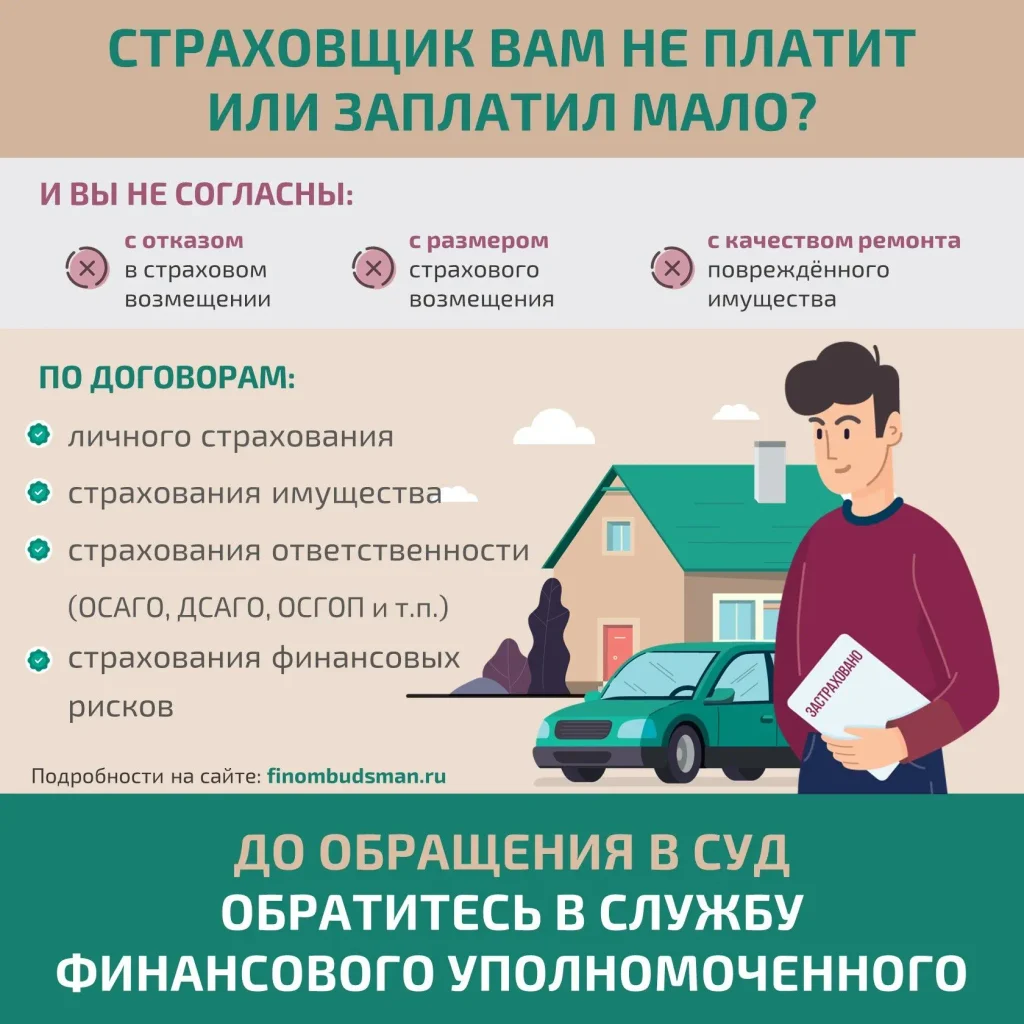 Изображение содержит текст и иконки. Текст рассказывает о случаях, когда страховщик не платит или платит мало, и предлагает обратиться в службу финансового уполномоченного.
