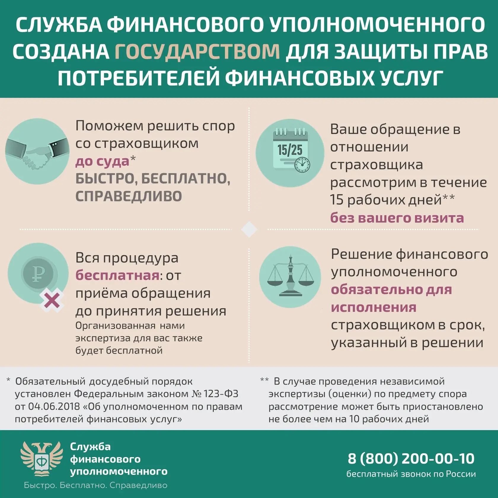 На изображении представлена реклама службы финансового уполномоченного. Указан бесплатный номер телефона для связи. Описаны услуги: помощь в споре со страховщиком, бесплатная процедура, обязательное решение для страховщика.