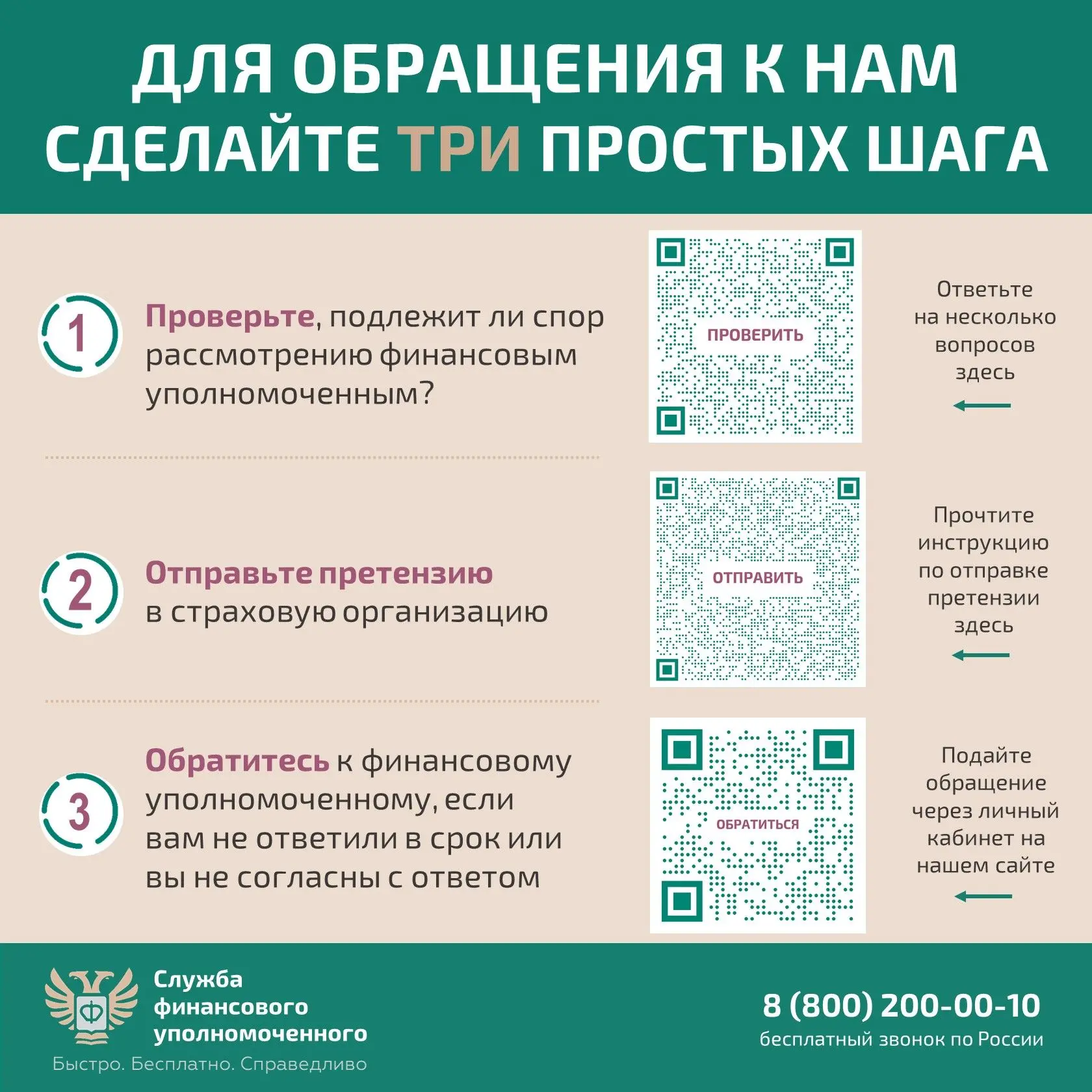 Изображение содержит текст и иконки. Описывает три шага для обращения к финансовым уполномоченным: проверка, отправка претензии и обращение к уполномоченному. Указан номер телефона.